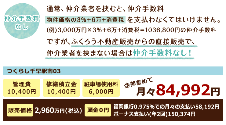 金額について
