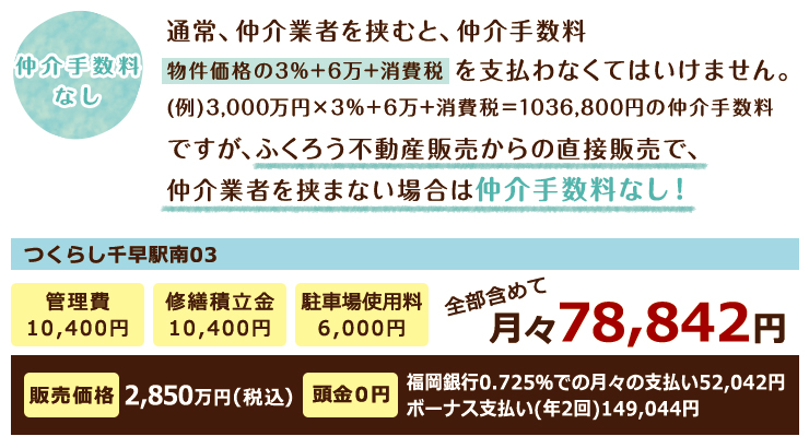 金額について
