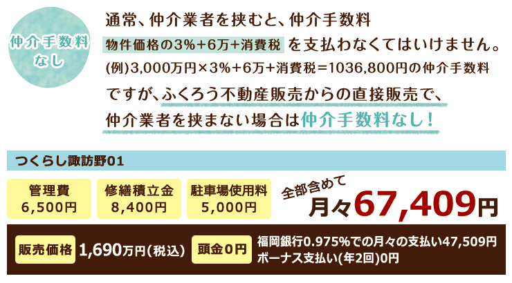 金額について
