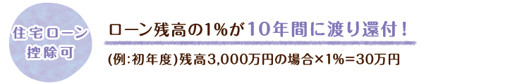 金額について