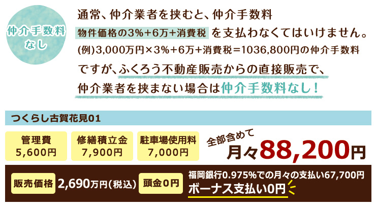 金額について