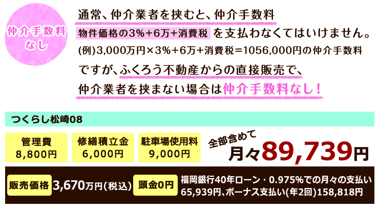 金額について